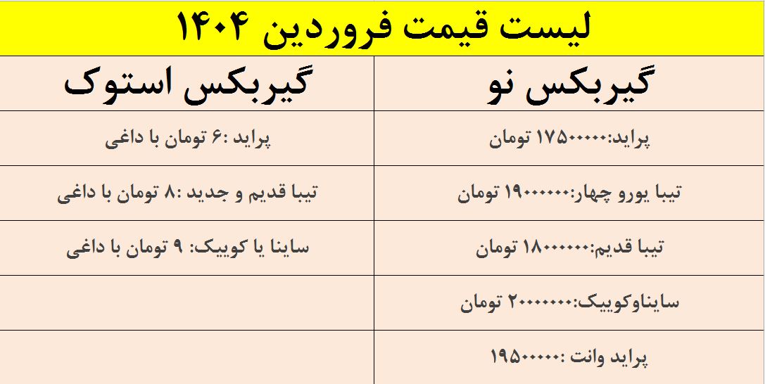 لیست قیمت گیربکس اتوماتیک CVT